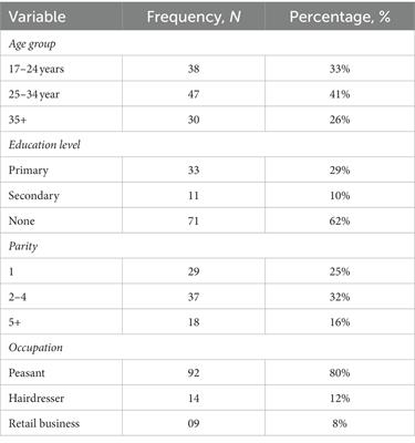 Mothers’ experiences and perceptions about care provided during home deliveries in Alwa sub county, Kaberamaido district, Uganda– a qualitative study